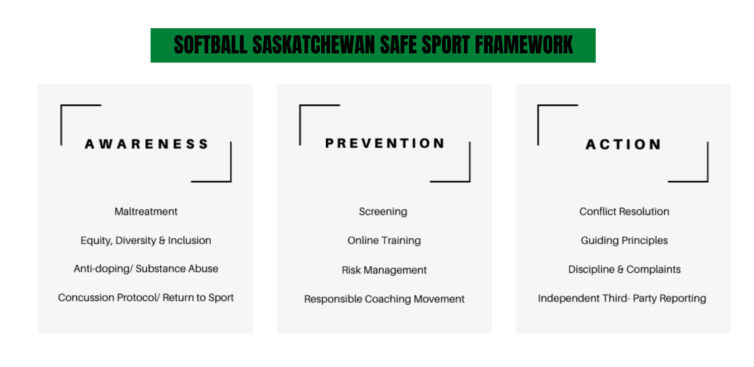 Safe Sport Framework